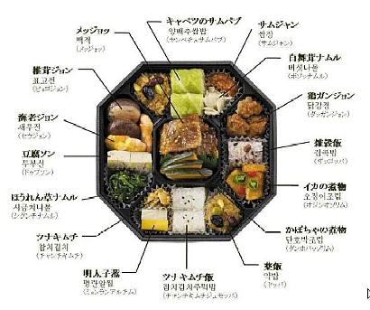 高矢禮弁当 ペ・ヨンジュン